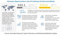 IoT Solutions and Services Market Size worth $575.0 billion by 2027