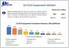 US ECG Equipment Market